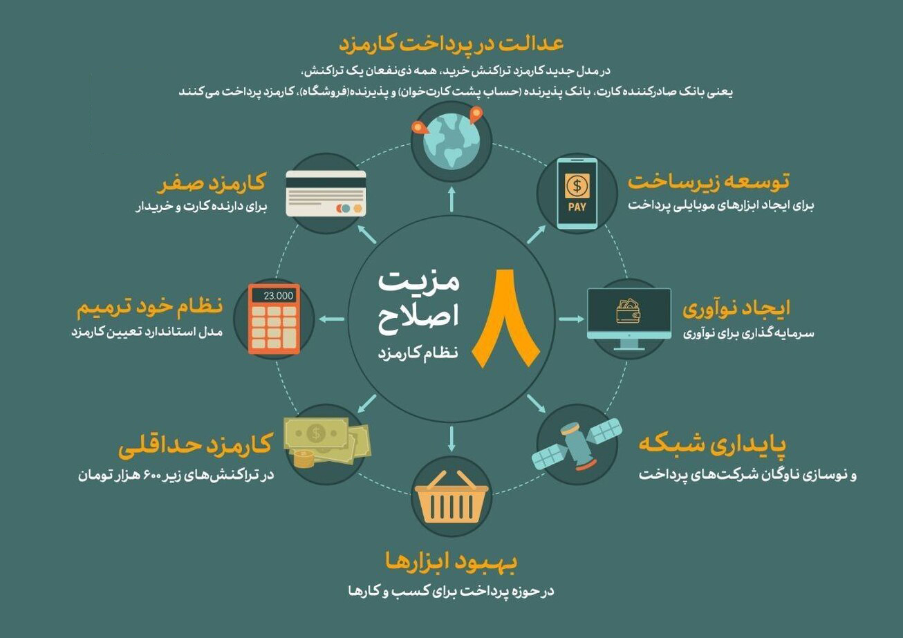 8 مزیت نظام کارمزدی 